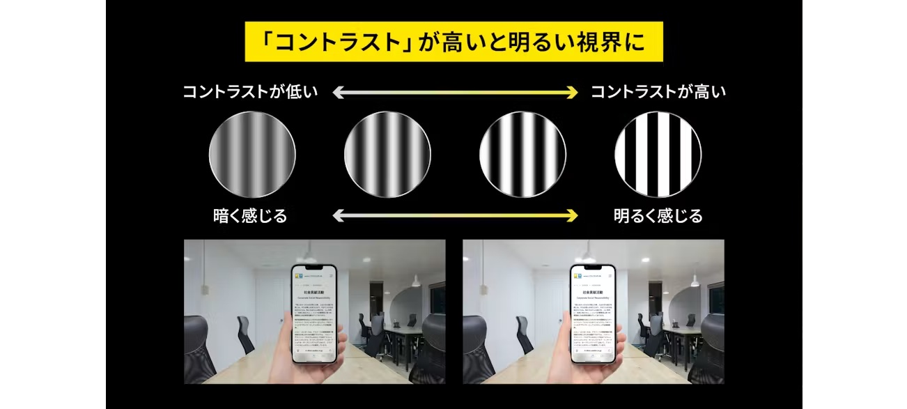 コントラストが高いと暗く見えにくい場所も明るく鮮明な視界に