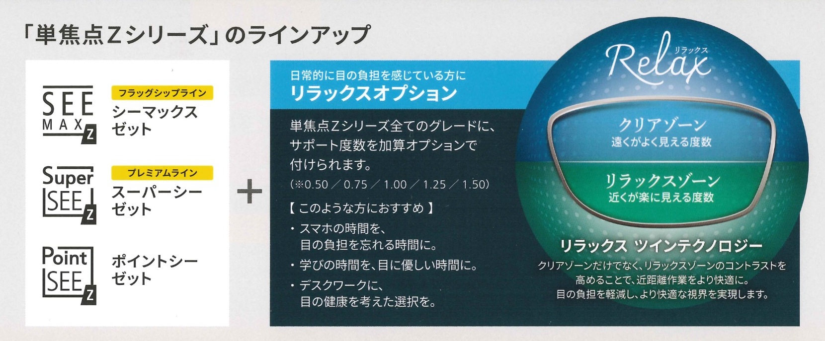 ニコン単焦点Zシリーズ　ラインナップ